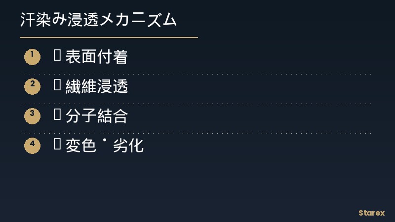 汗染み浸透構造図 - 表面から内部への汚損進行