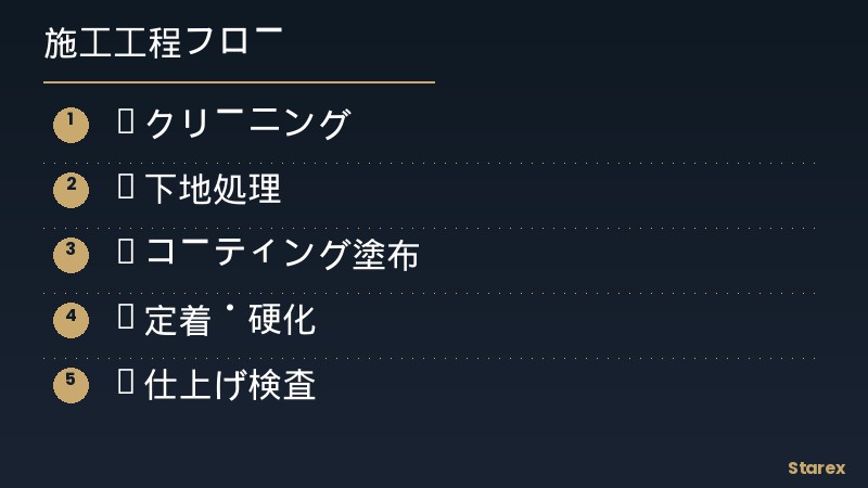 施工工程フロー - 分解・再生・保護の3段階