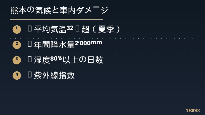九州気候データ - 年間湿度と汚損リスク相関