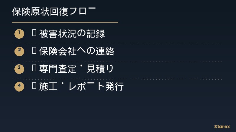 保険対応フロー - 査定・施工・証明の流れ