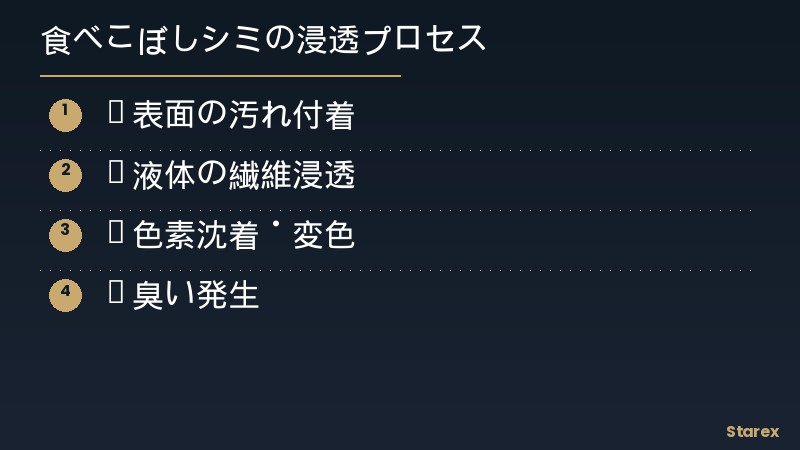 汚損タイプ分類図 - 水性・油性・化学的汚損