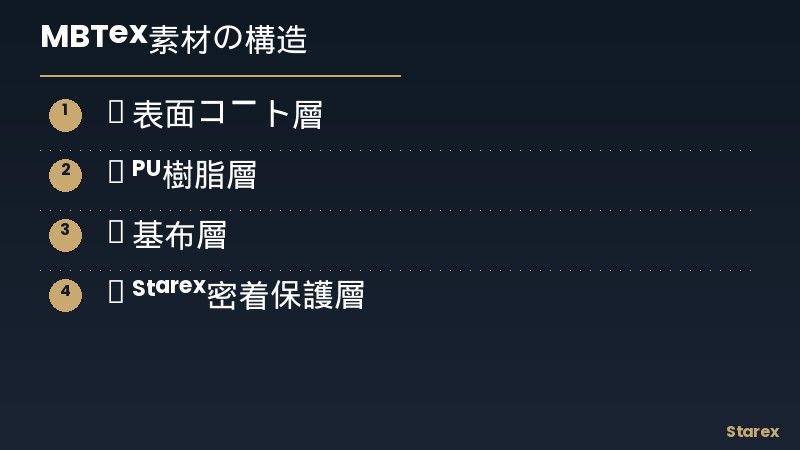 MBテックス構造 - 表皮・基布・フォーム層