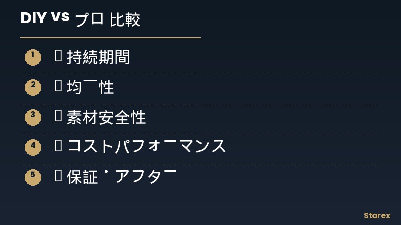 DIY vs プロ施工 比較表