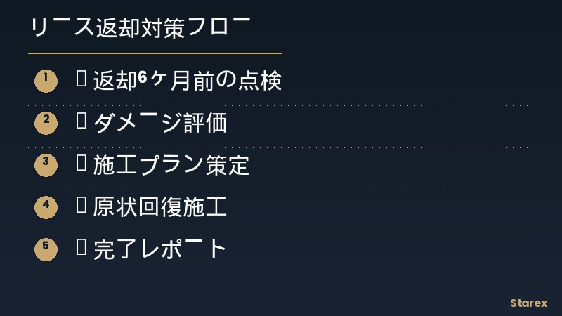 リースROI計算 - 施工費用 vs 原状回復費
