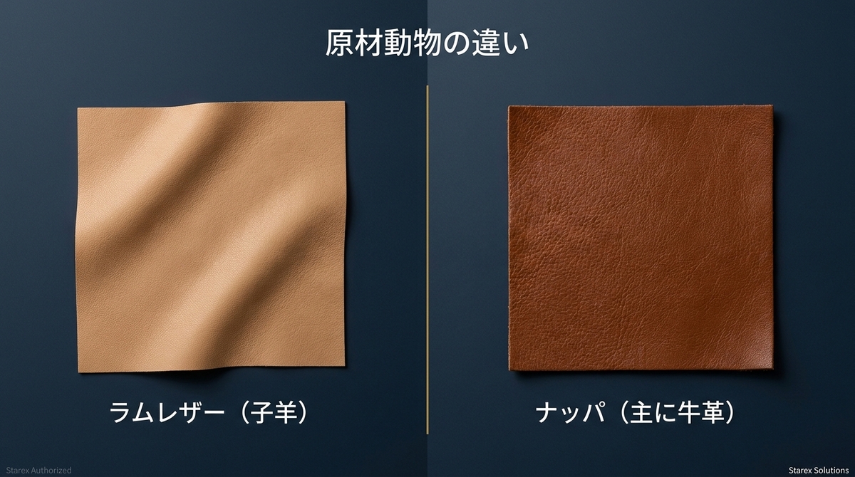 ラムレザー（子羊）とナッパレザー（主に牛革）の素材比較